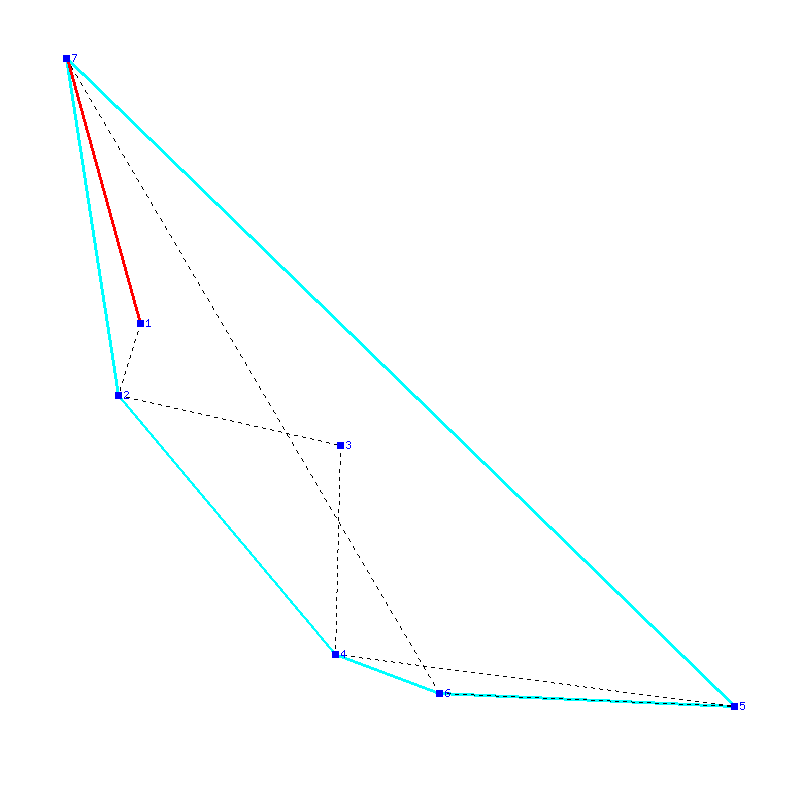 Flugauswertung